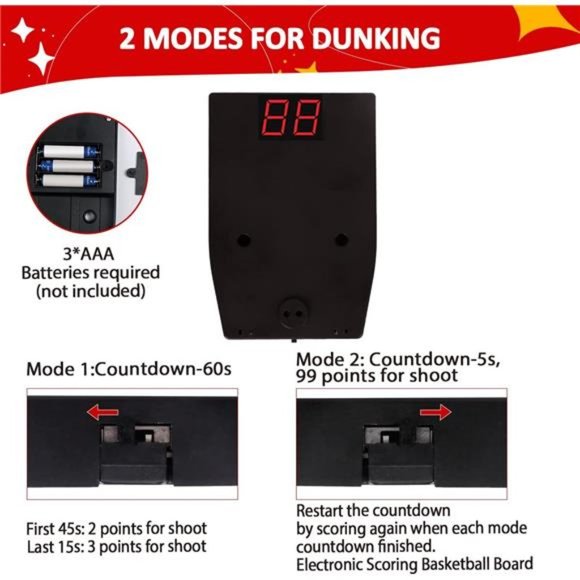 Basketball Hoop Indoor - Mini Basketball Hoop for Door w/ Electronic Scoreboard - Picture 5 of 7